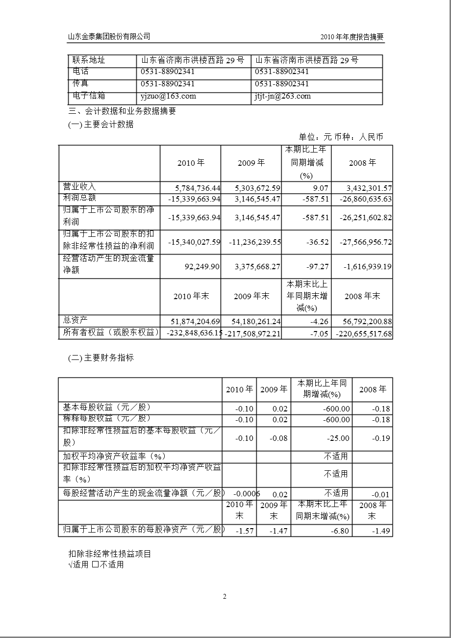 600385ST金泰报摘要.ppt_第2页