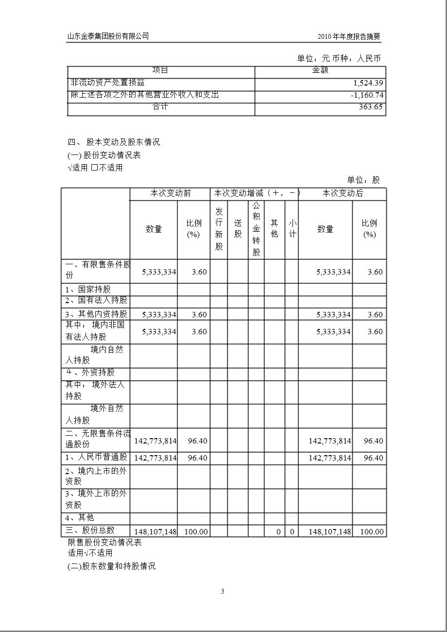 600385ST金泰报摘要.ppt_第3页