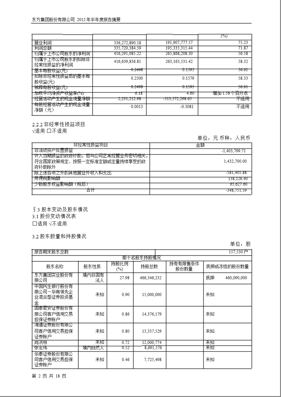 600811 东方集团半报摘要.ppt_第2页