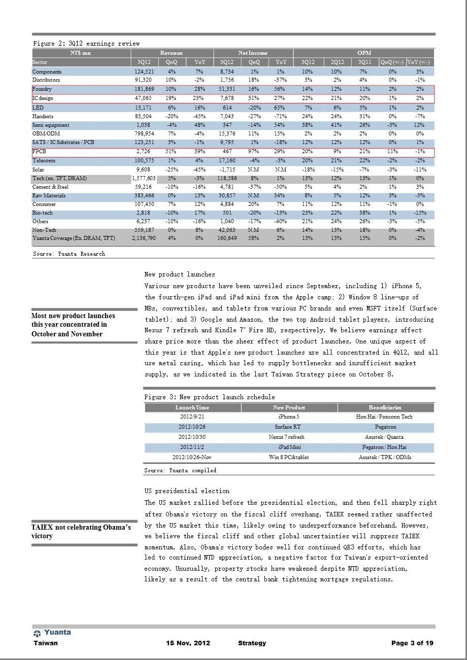 TAIWANSTRATEGY：INVESTMENTDIRECTIONSFOR1128.ppt_第3页