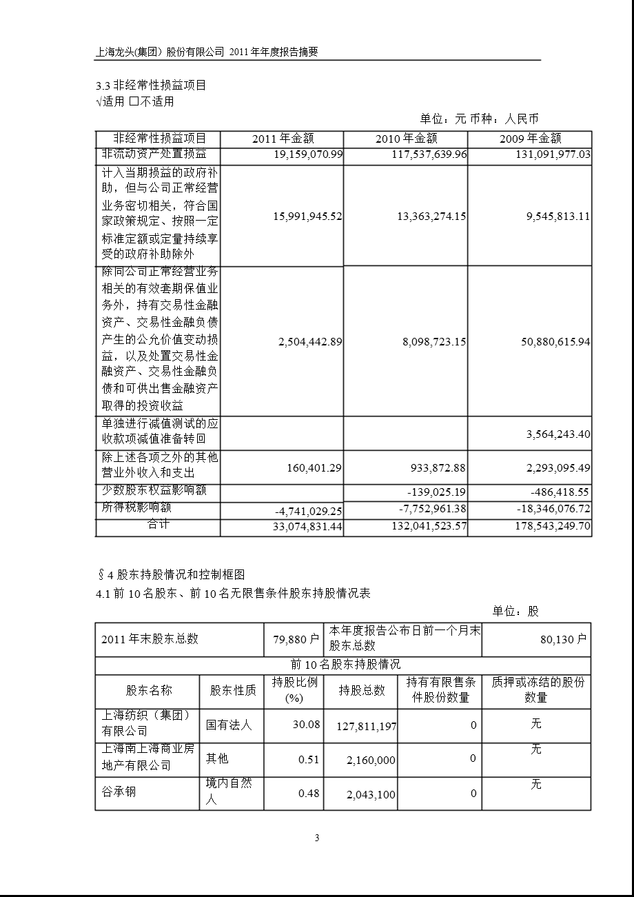 600630 龙头股份报摘要.ppt_第3页