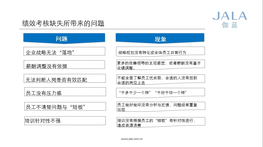 伽蓝集团绩效管理体系方案.ppt_第3页