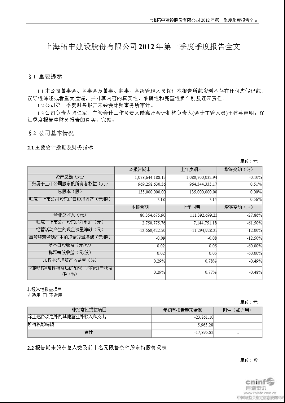 柘中建设：第一季度报告全文（已取消）.ppt_第1页