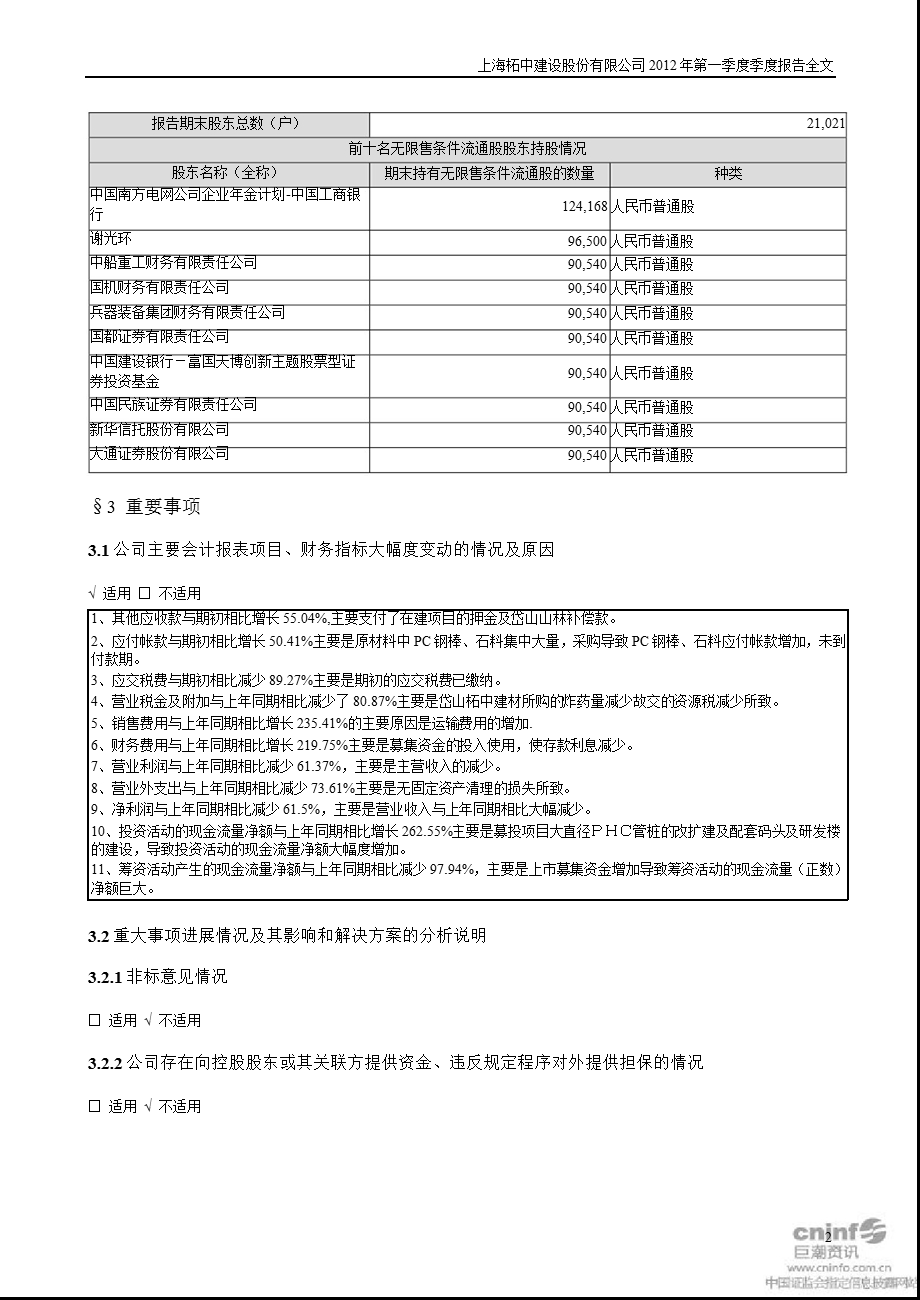 柘中建设：第一季度报告全文（已取消）.ppt_第2页