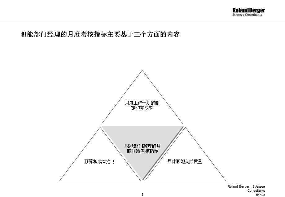 罗兰贝格协信集团KPI考核体系.ppt_第3页