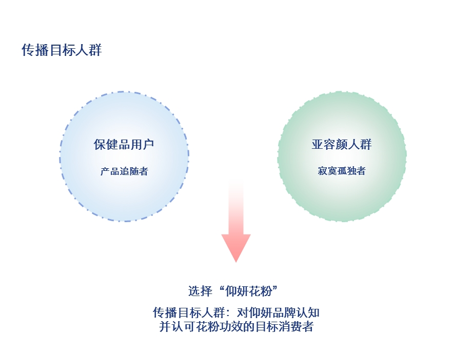 某花粉品牌上市网络口碑炒作推广策划案.ppt_第3页