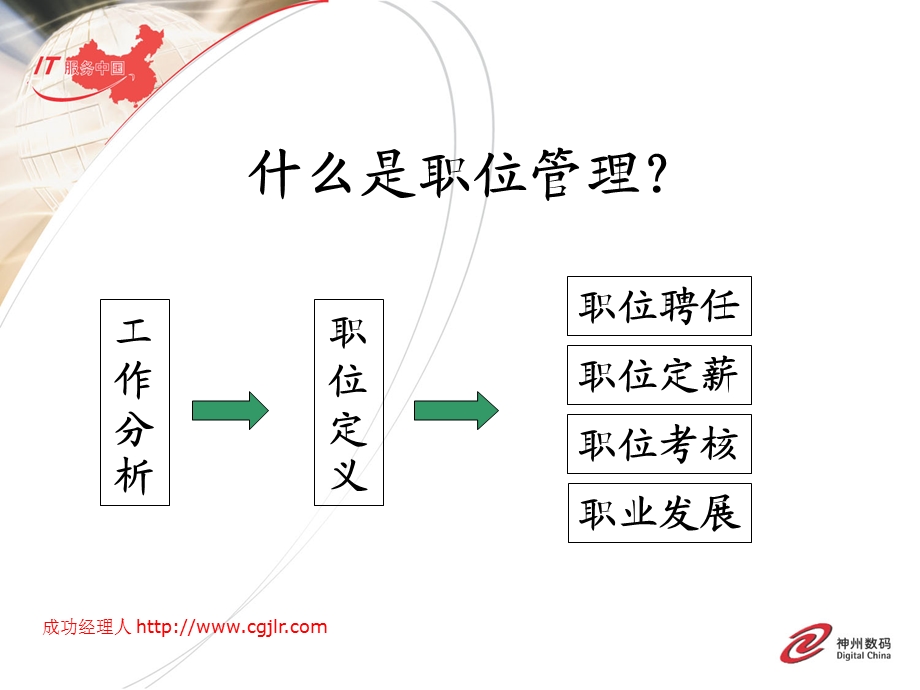 职位管理与绩效管理——神州数码的实践.ppt_第3页