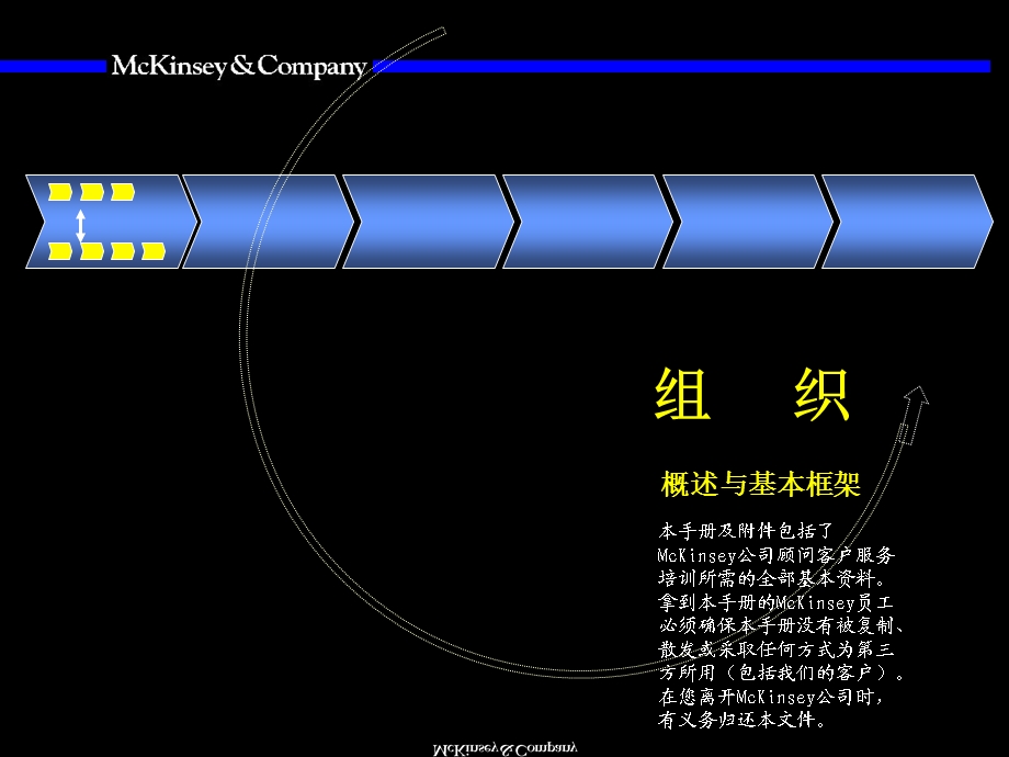 麦肯锡组织咨询培训手册.ppt_第1页