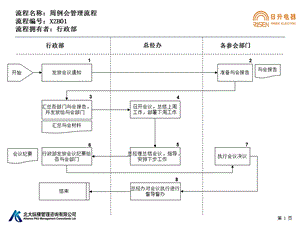 例会管理流程.ppt