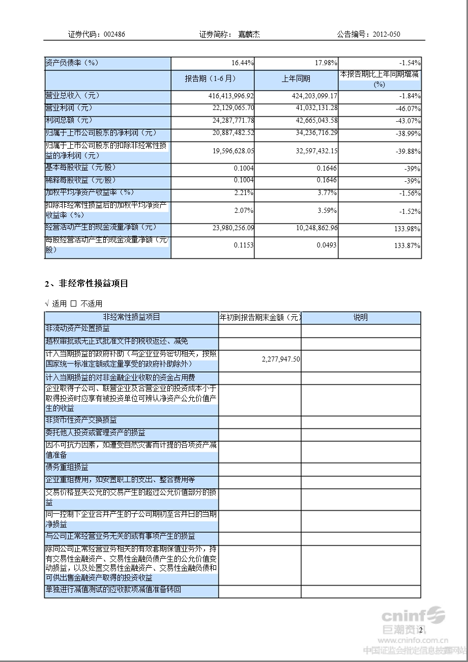 嘉麟杰：半报告摘要.ppt_第2页