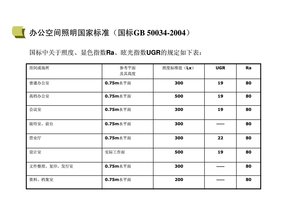 室内照明工程某办公楼照明设计计划[优质文档].ppt_第3页