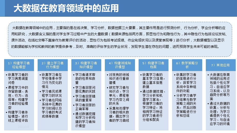 大数据在教育领域的应用资料.ppt_第2页