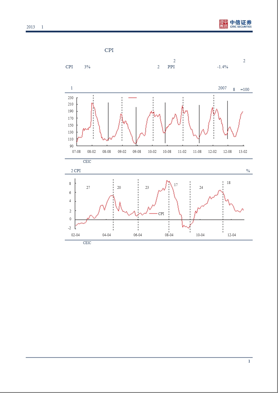 1月物价数据点评：食品价格将主导一季度通胀水平130218.ppt_第2页