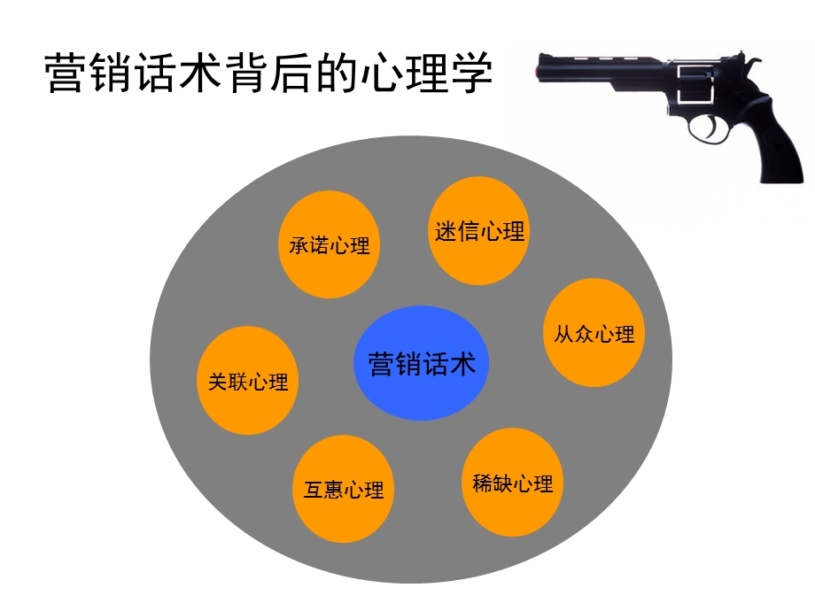 电话营销中的心理学.ppt.ppt_第2页