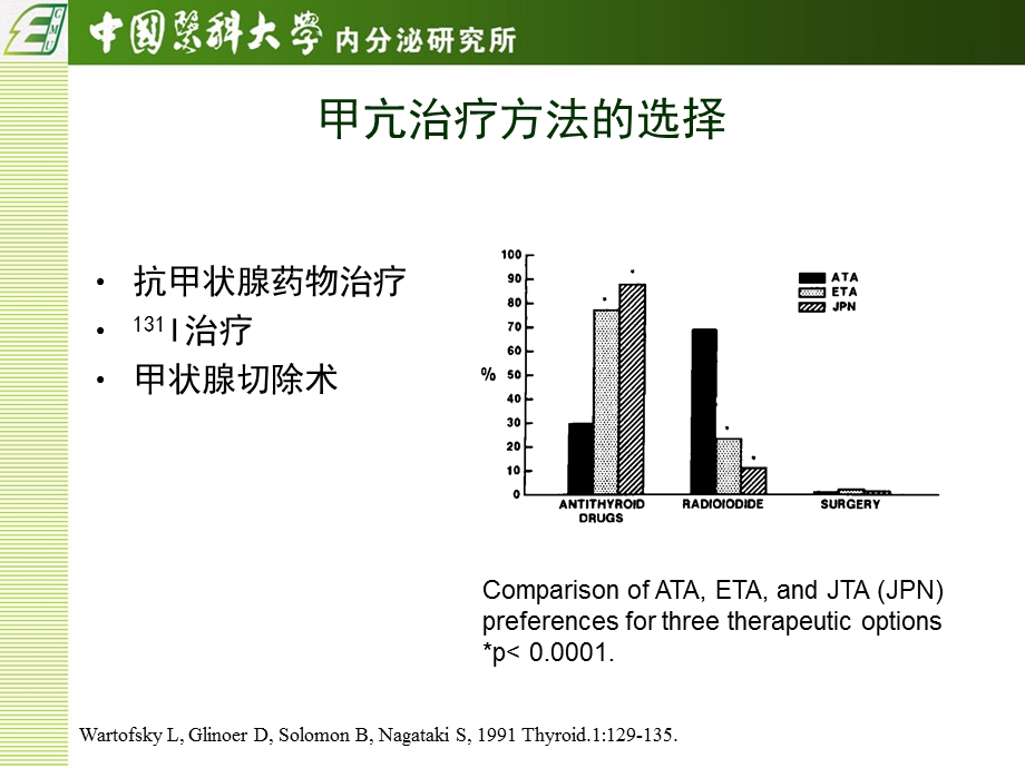 甲状腺疾病治疗.ppt_第2页