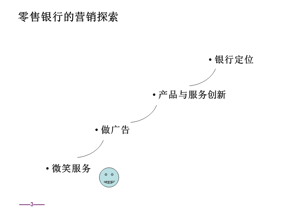 银行零售网点服务营销培训.ppt_第3页