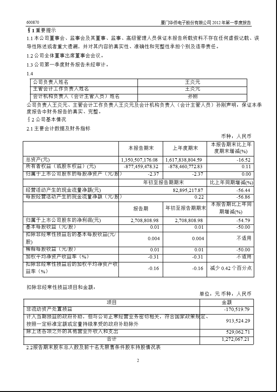 600870 ST厦华第一季度季报.ppt_第3页