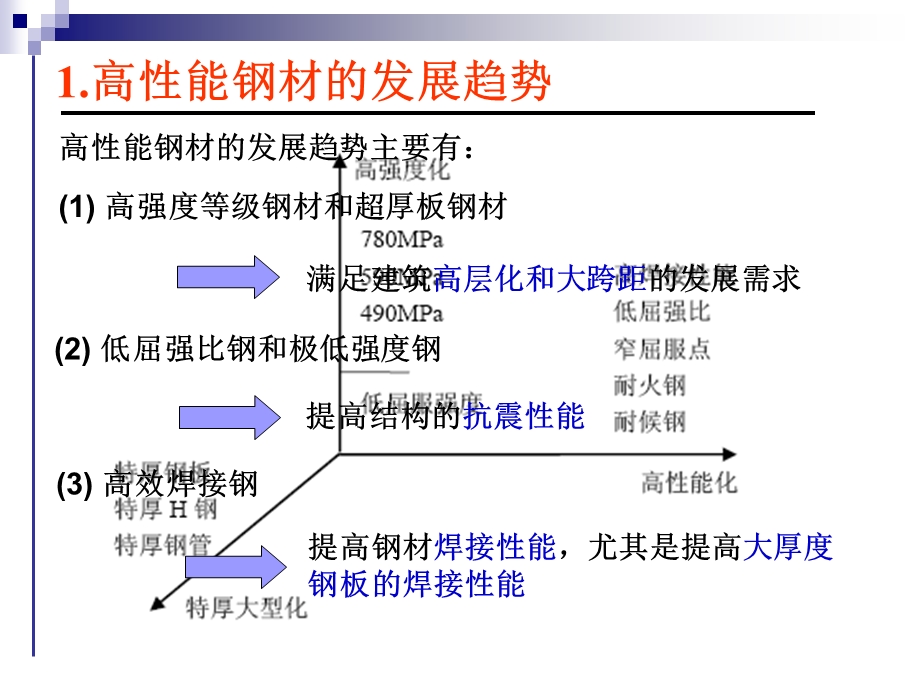 新型高性能钢材.ppt_第3页