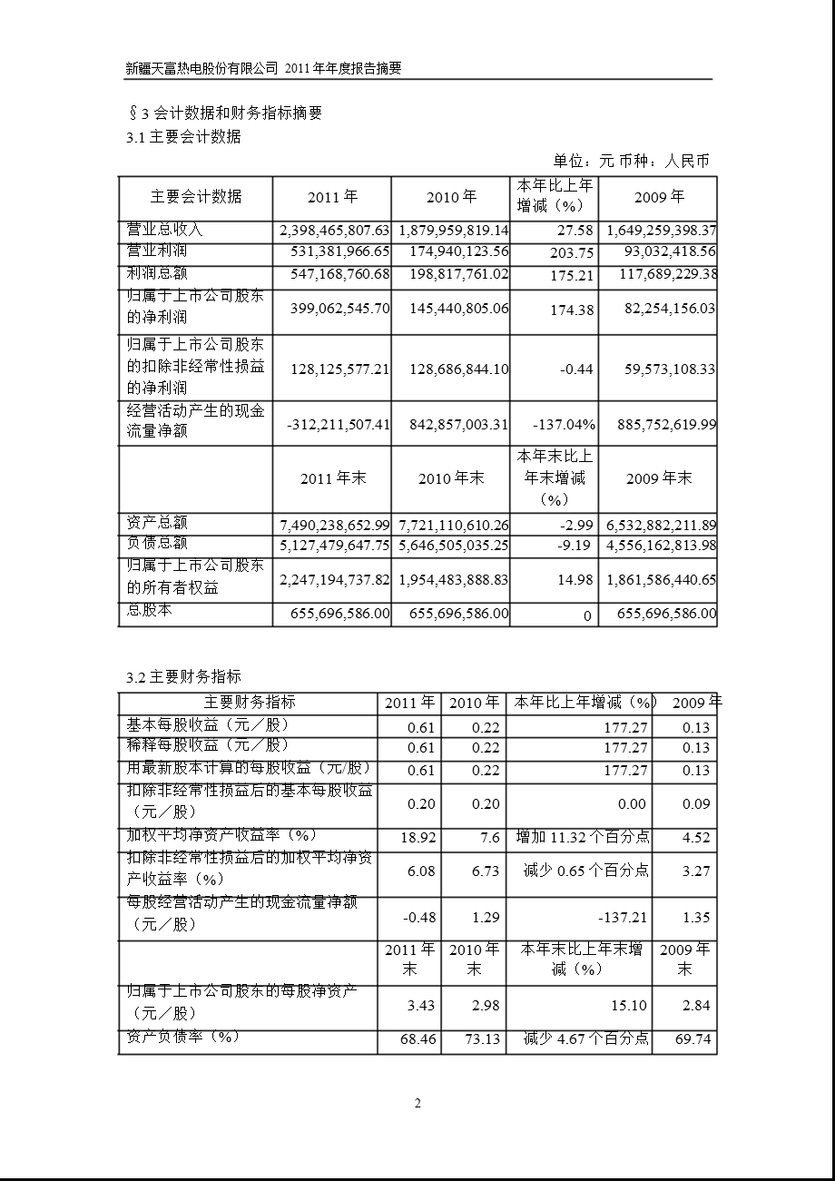 600509天富热电报摘要.ppt_第2页