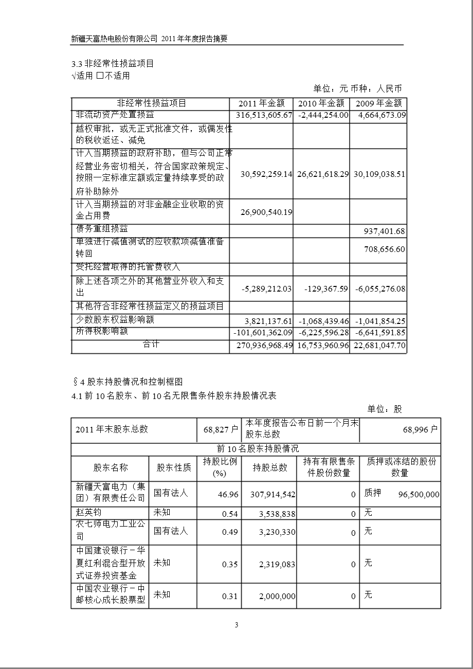 600509天富热电报摘要.ppt_第3页