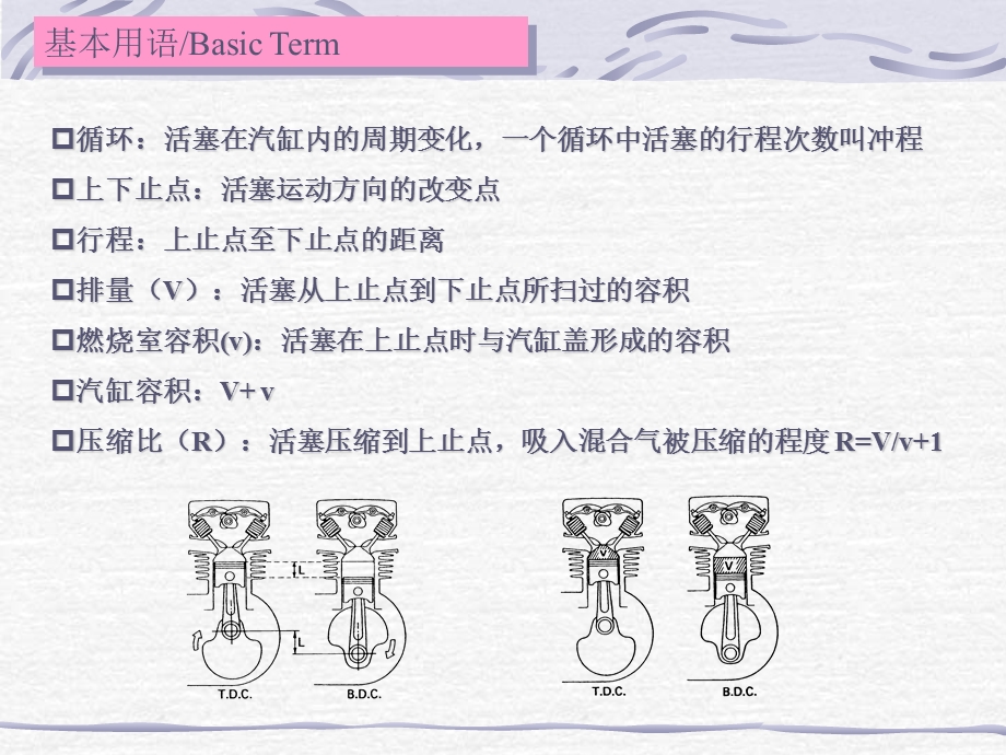 摩托车基础知识.ppt_第3页