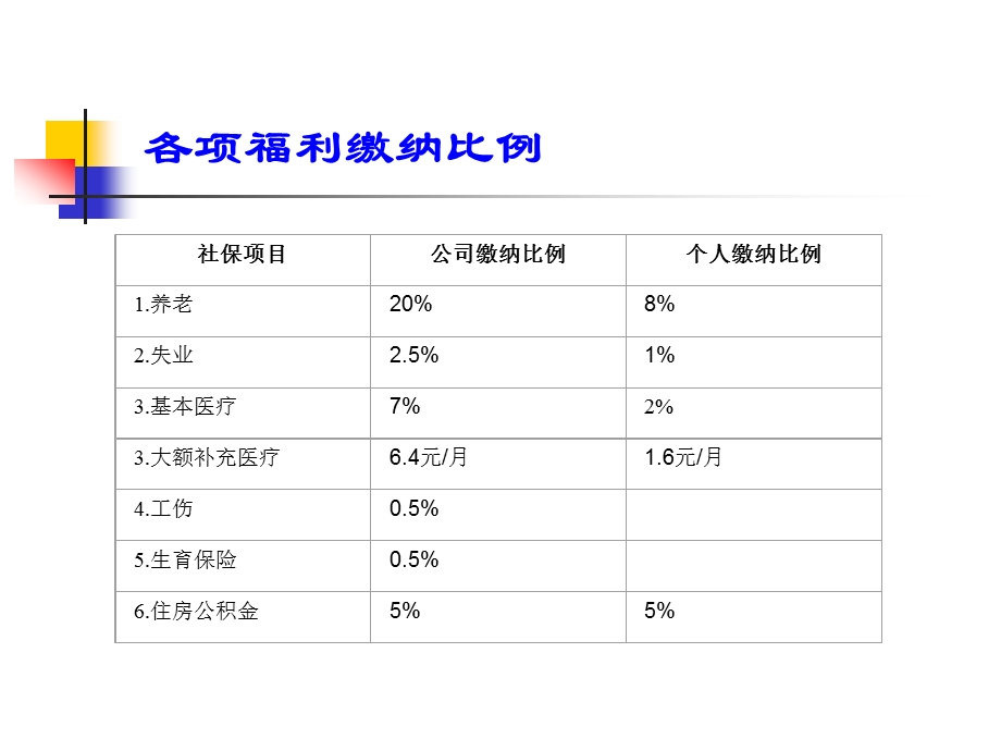 西安外企社保讲解资料.ppt_第3页