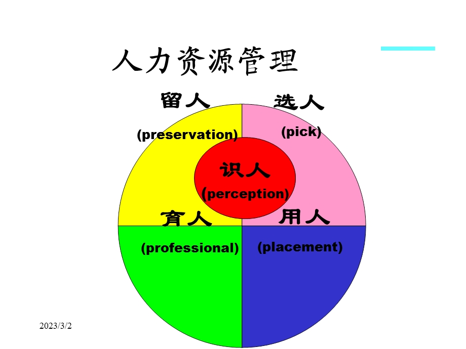 如何选人.ppt_第1页