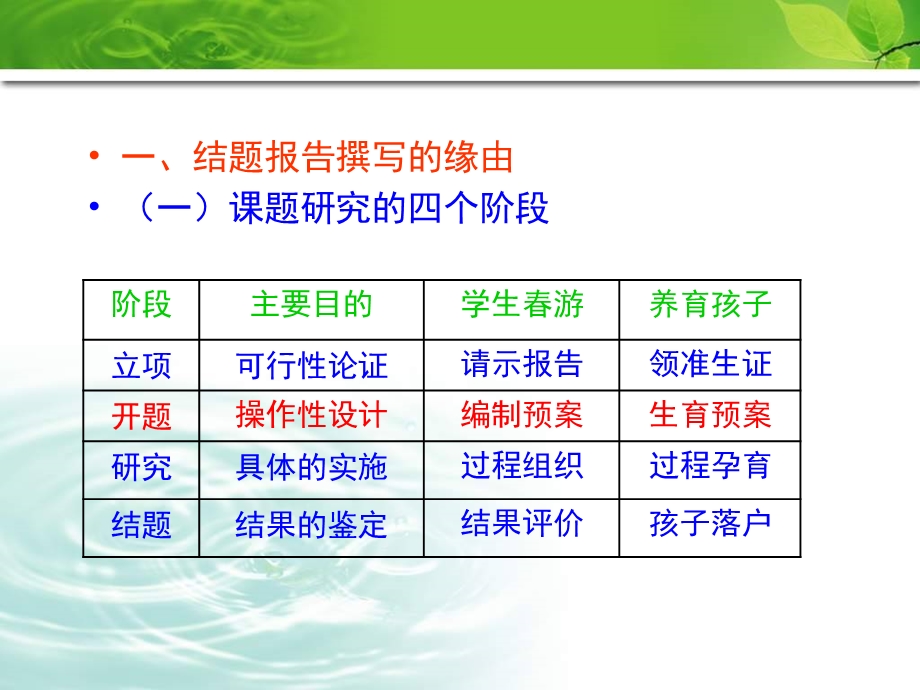 教师培训课件：结题报告的撰写.ppt_第3页