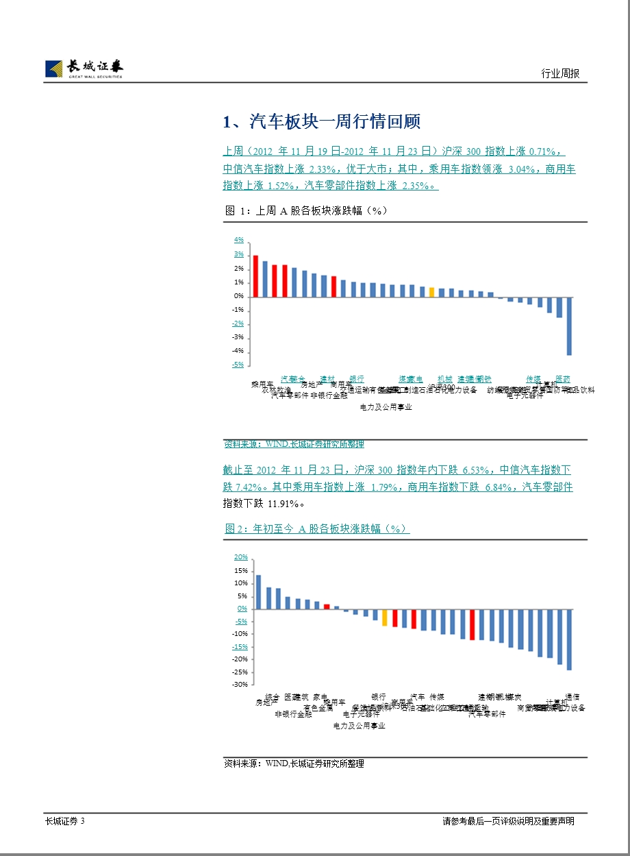 长城证券汽车及零部件行业周报1127.ppt_第3页