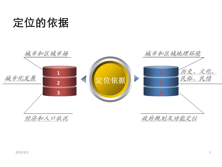 商业地产培训城市综合体的定位剖析.PPT.ppt_第3页