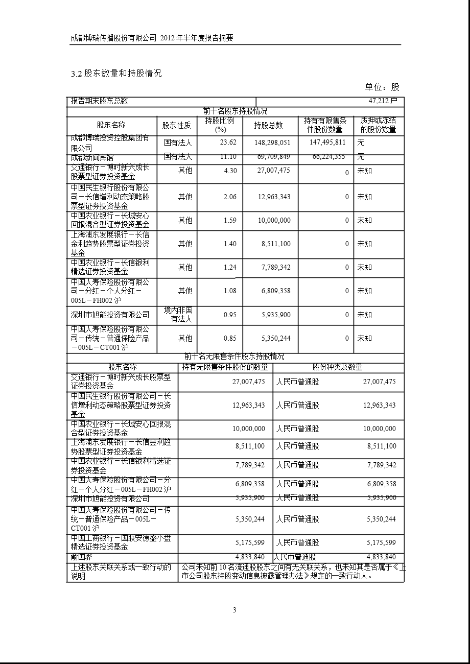 600880 博瑞传播半报摘要.ppt_第3页