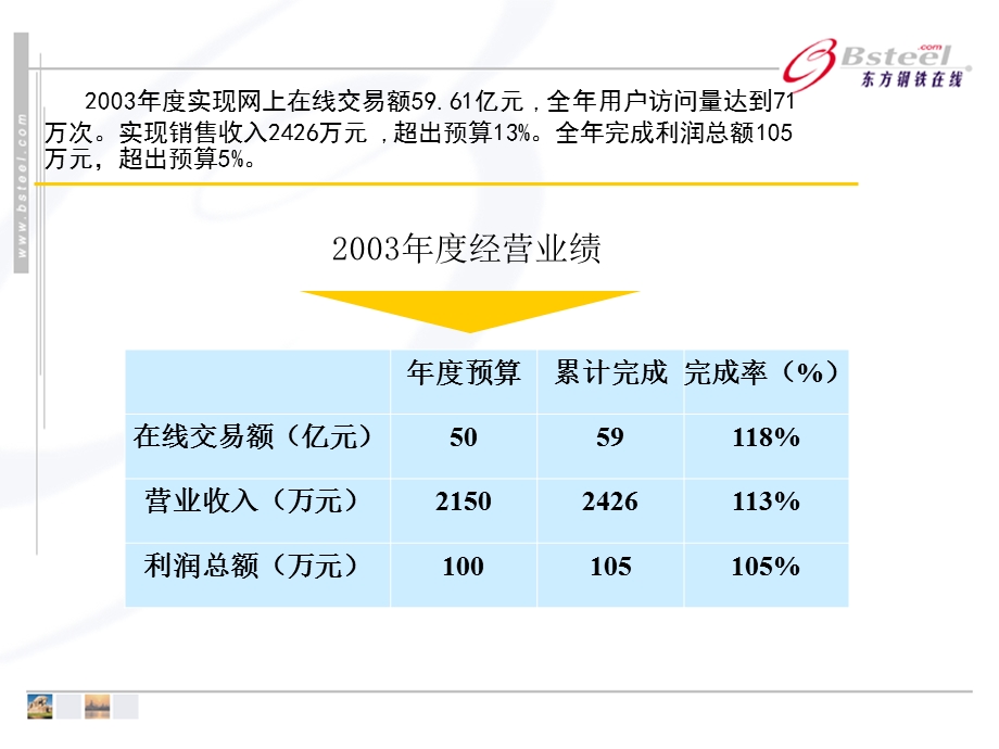 东方钢铁半工作汇报.ppt_第3页