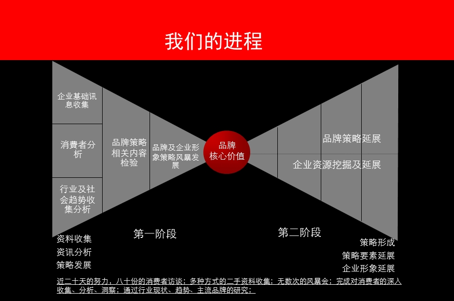 多美味企业及品牌规划策略方案.ppt_第3页