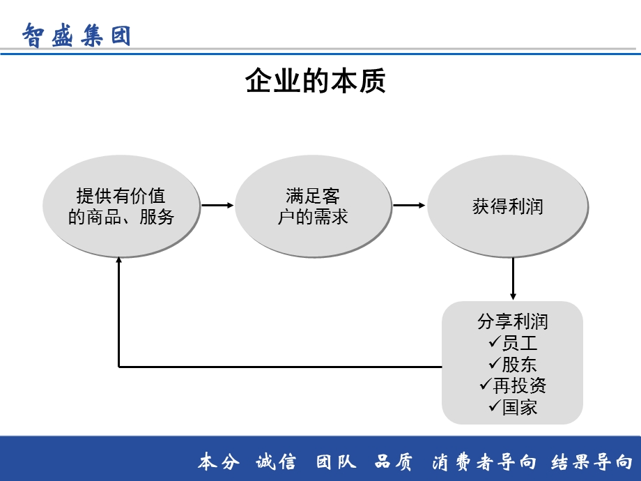 新员工入职培训课件之礼仪篇.ppt_第3页