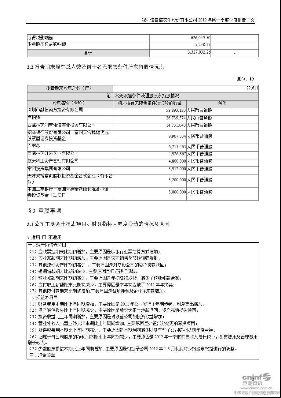 诺 普 信：第一季度报告正文.ppt_第2页