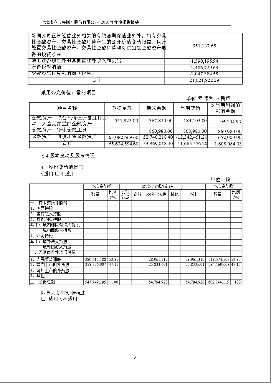 600619海立股份报摘要.ppt_第3页