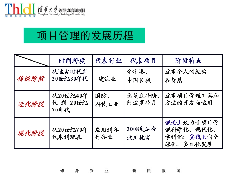 项目建设经营管理之道.ppt_第1页