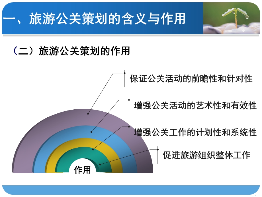 旅游公共关系活动策划教学课件PPT.ppt_第3页