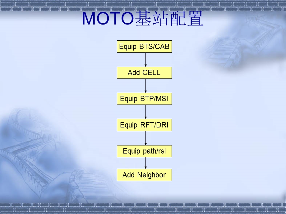 BTS配置命令介绍.ppt_第2页