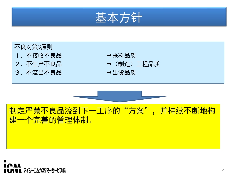 品质持续改善计划（CIP） .ppt_第2页