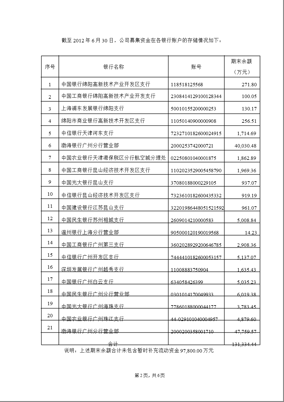 600143 金发科技关于公司募集资金存放与实际使用情况的专项报告.ppt_第2页