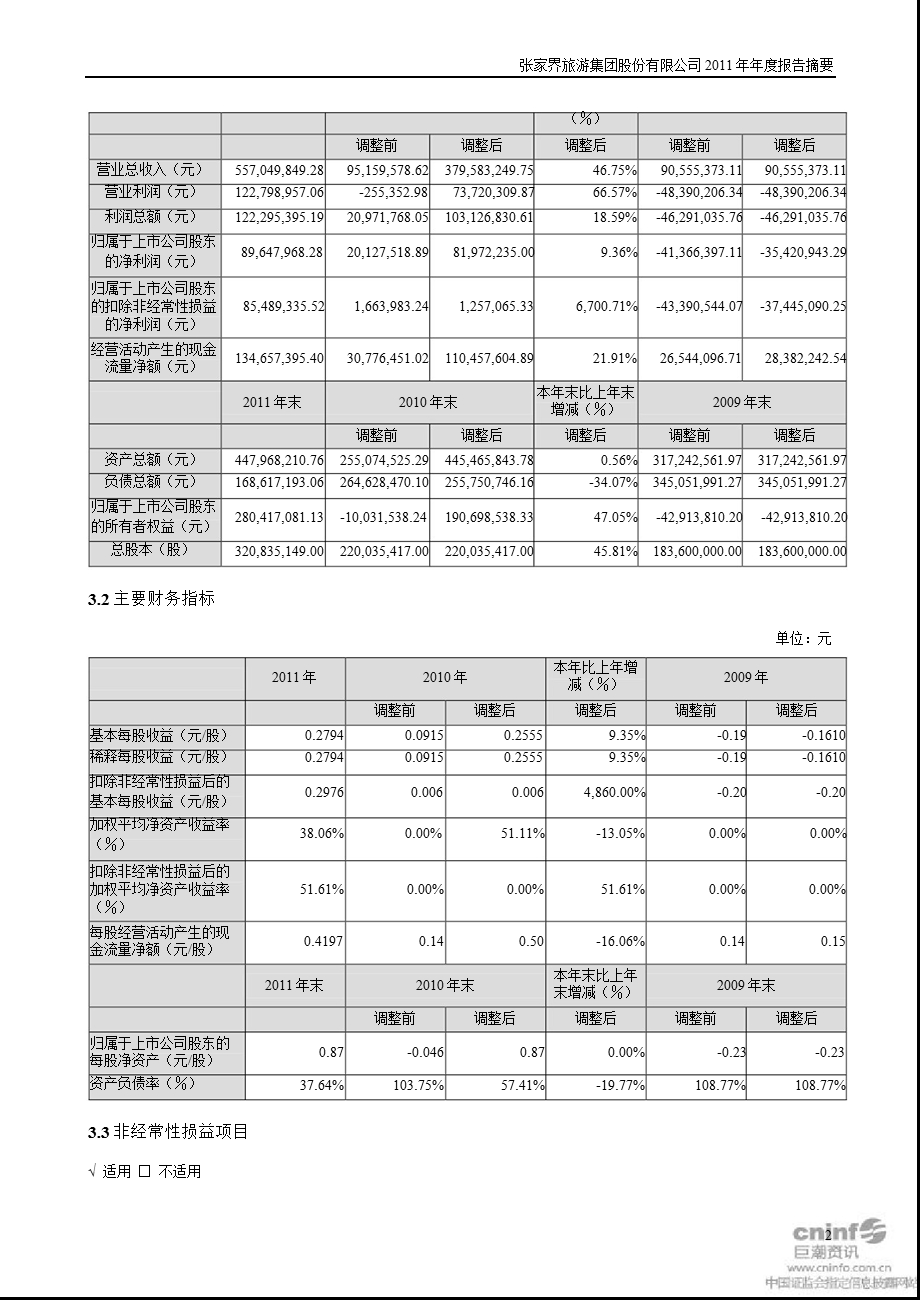 ST张家界：报告摘要.ppt_第2页