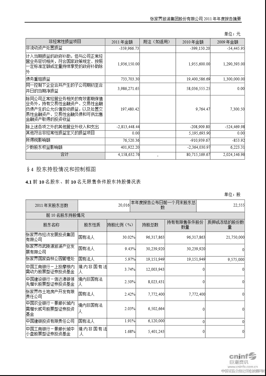 ST张家界：报告摘要.ppt_第3页