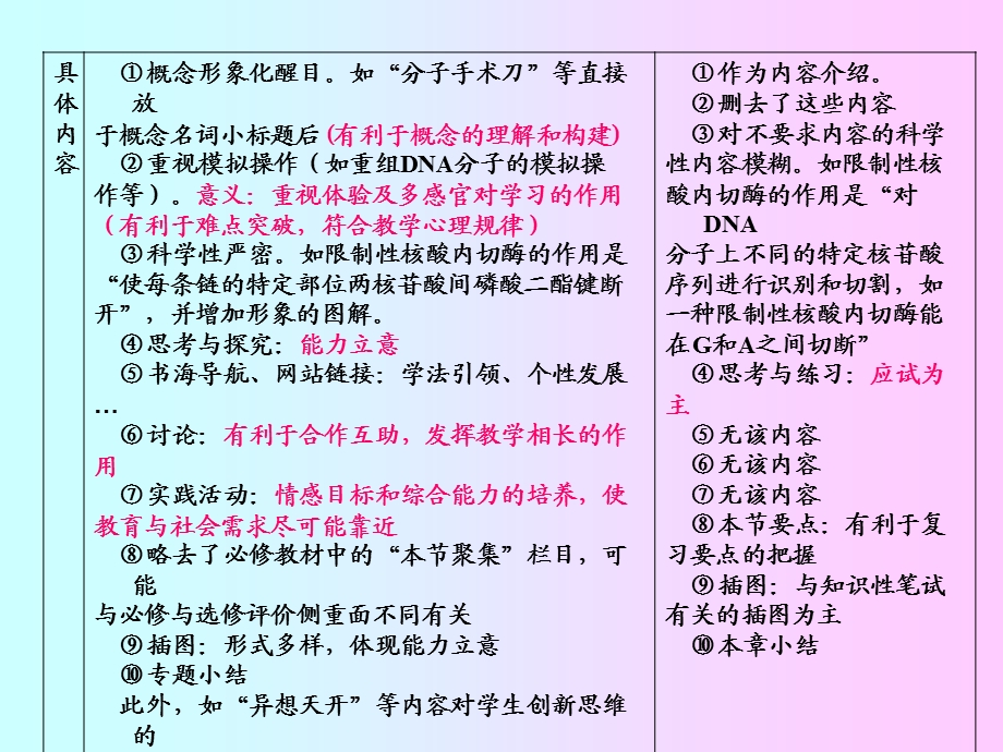 浙科版高中生物课件：选修3教材浅谈愚人之我见.ppt_第3页