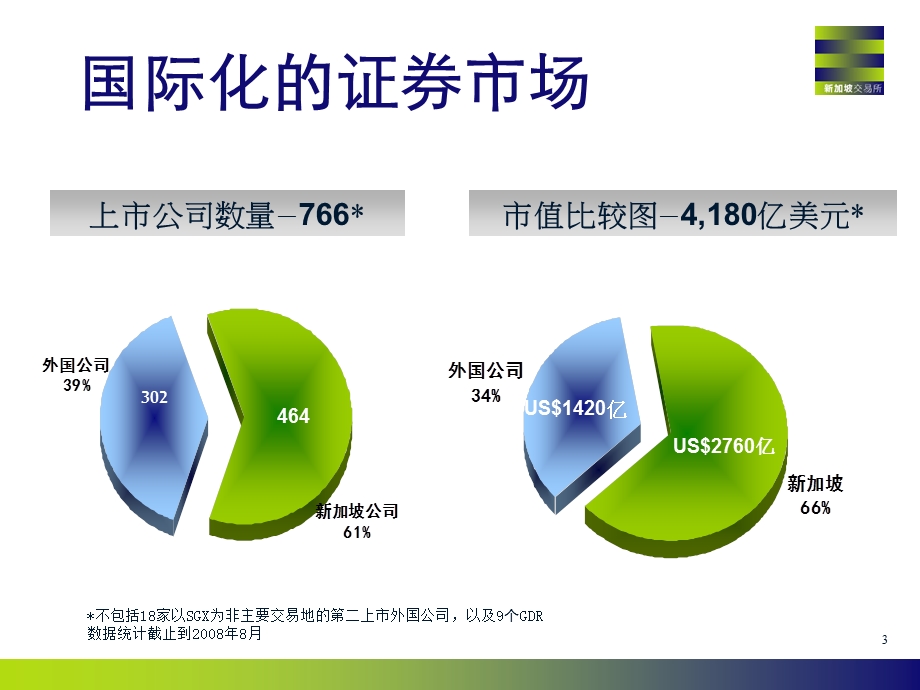 在新加坡交易所上市介绍【ppt】 .ppt_第3页