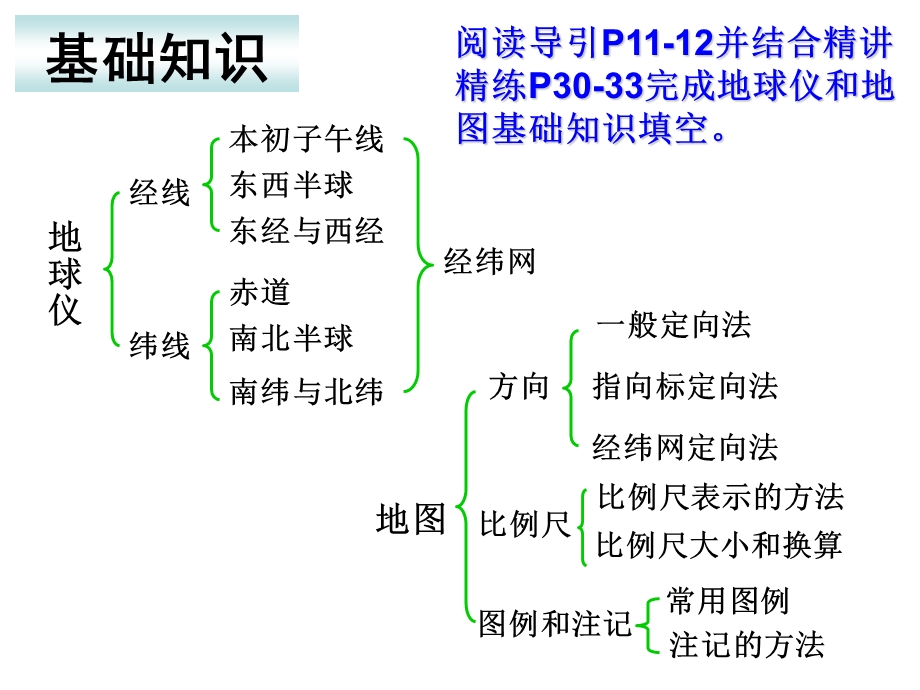 历史与社会中考考点复习考点8 认识地图三要素、等高线地形图(共33张PPT) .ppt.ppt_第2页