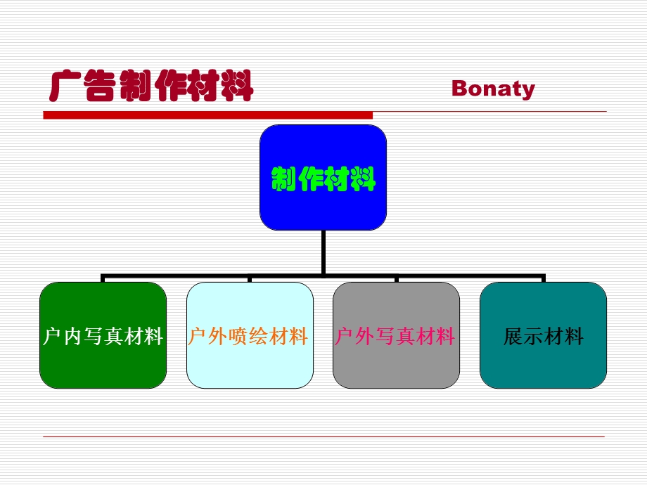 广告材料大全教程.ppt_第1页