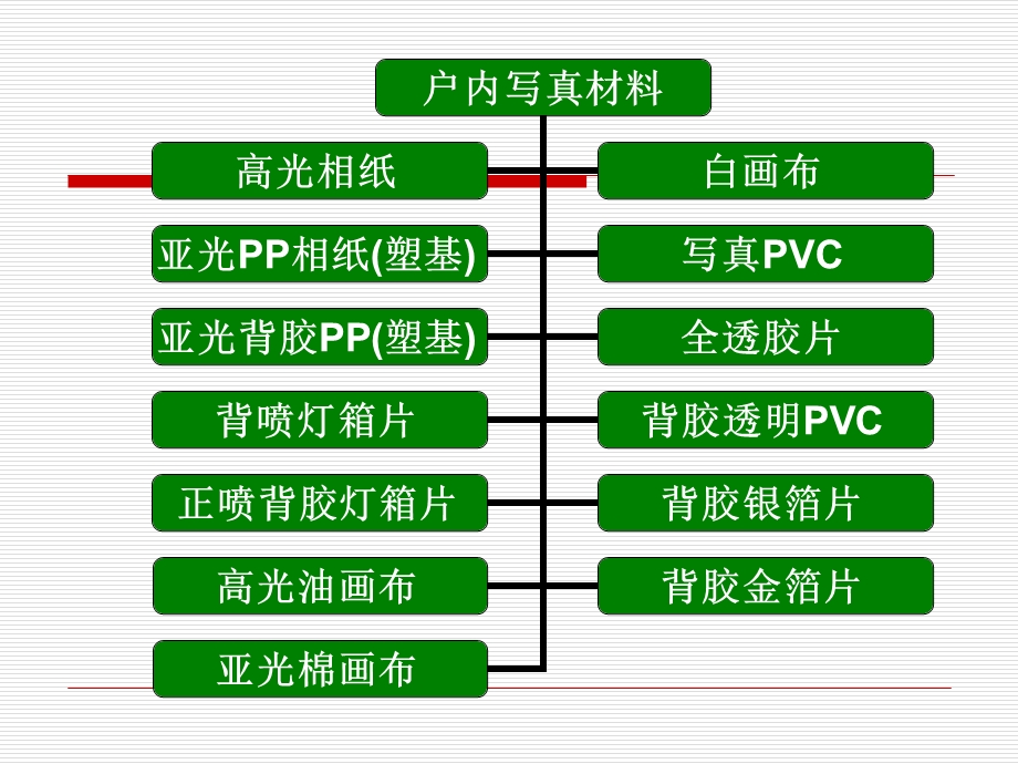 广告材料大全教程.ppt_第2页