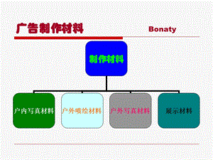 广告材料大全教程.ppt