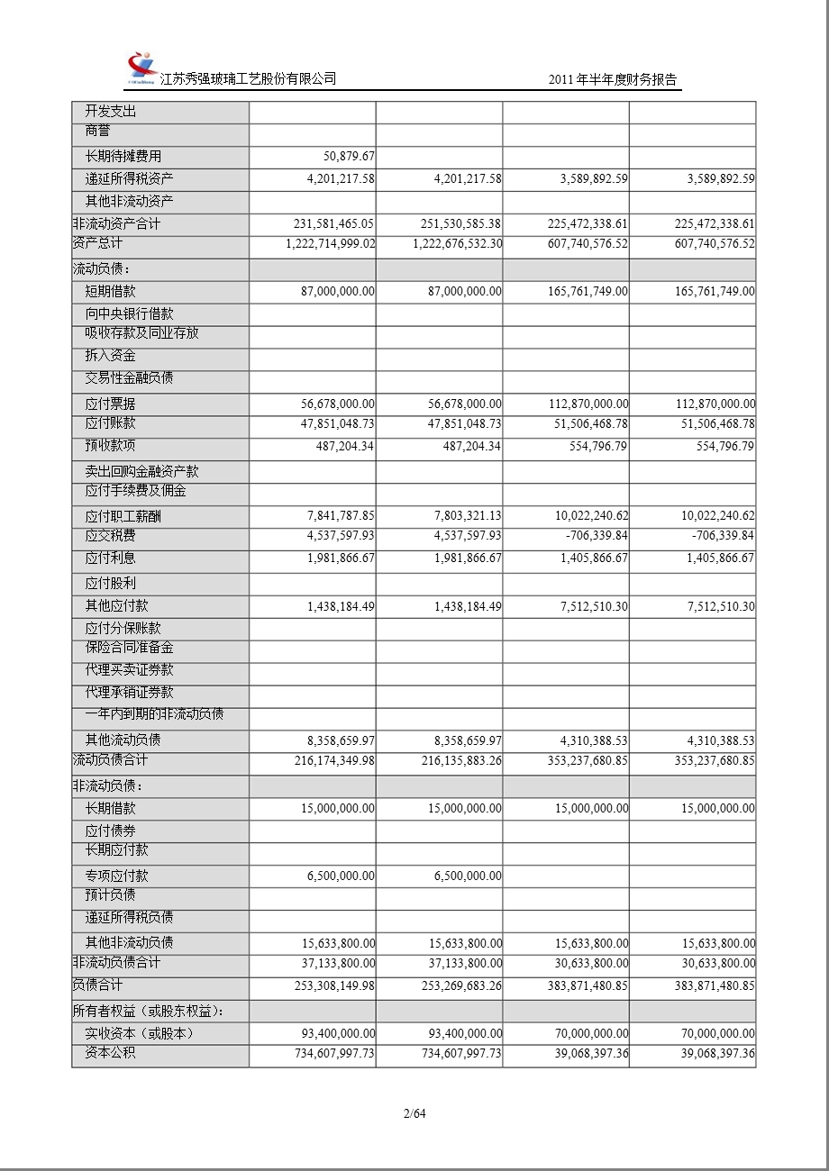 秀强股份：半财务报告.ppt_第2页